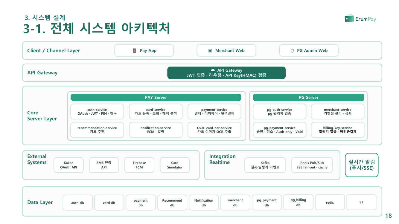 전체 시스템 아키텍처